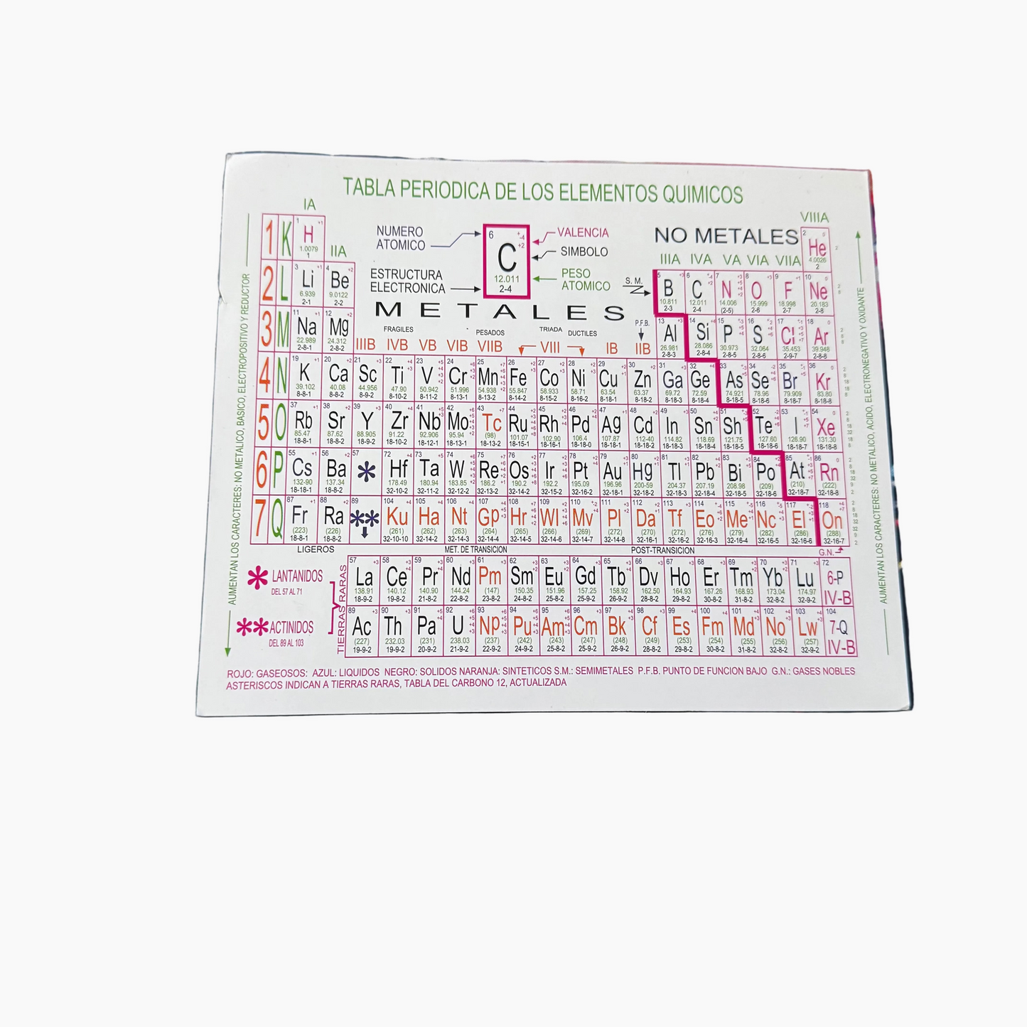 Tabla Periodicas