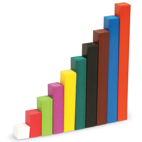 regletas de cuisenaire