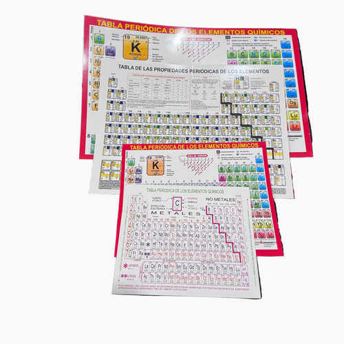 Tabla Periodicas