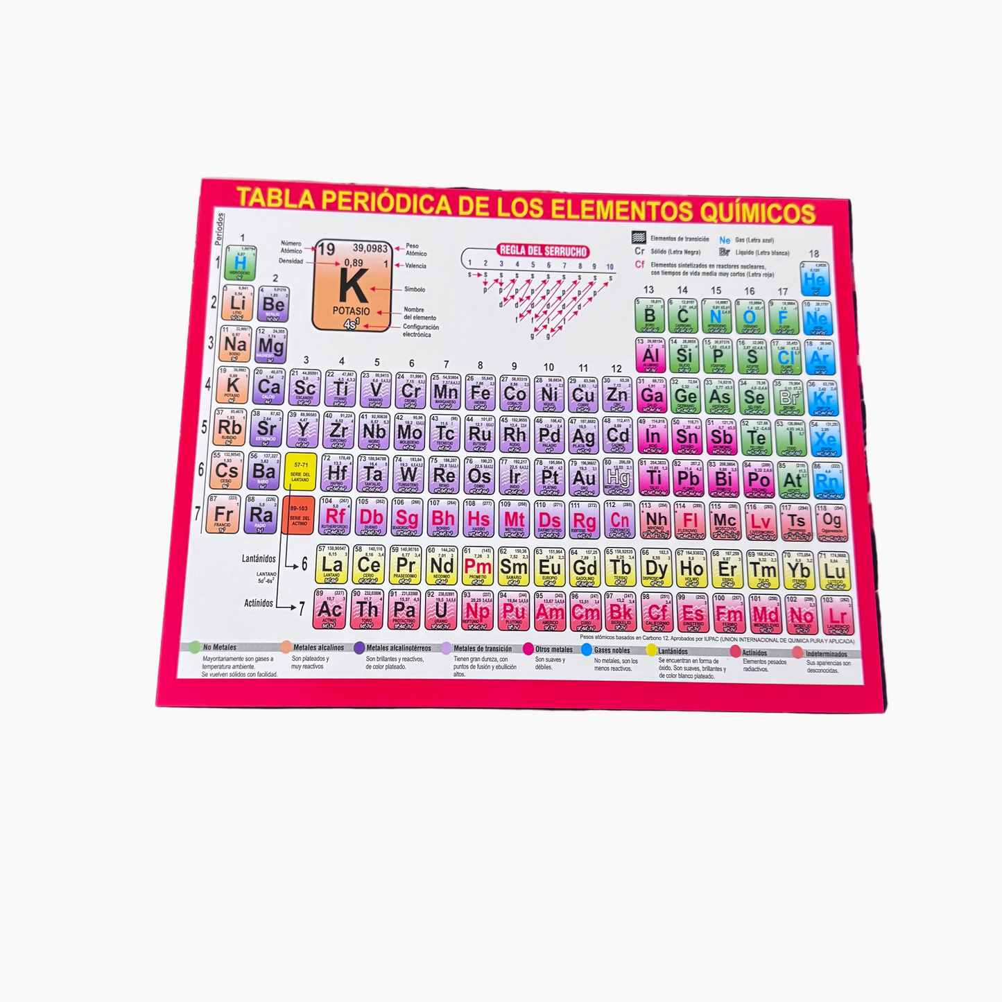 Tabla Periodicas