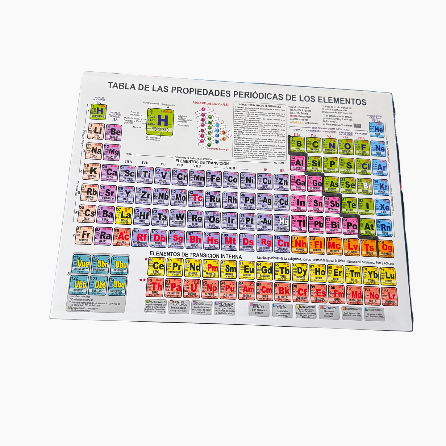 Tabla Periodicas