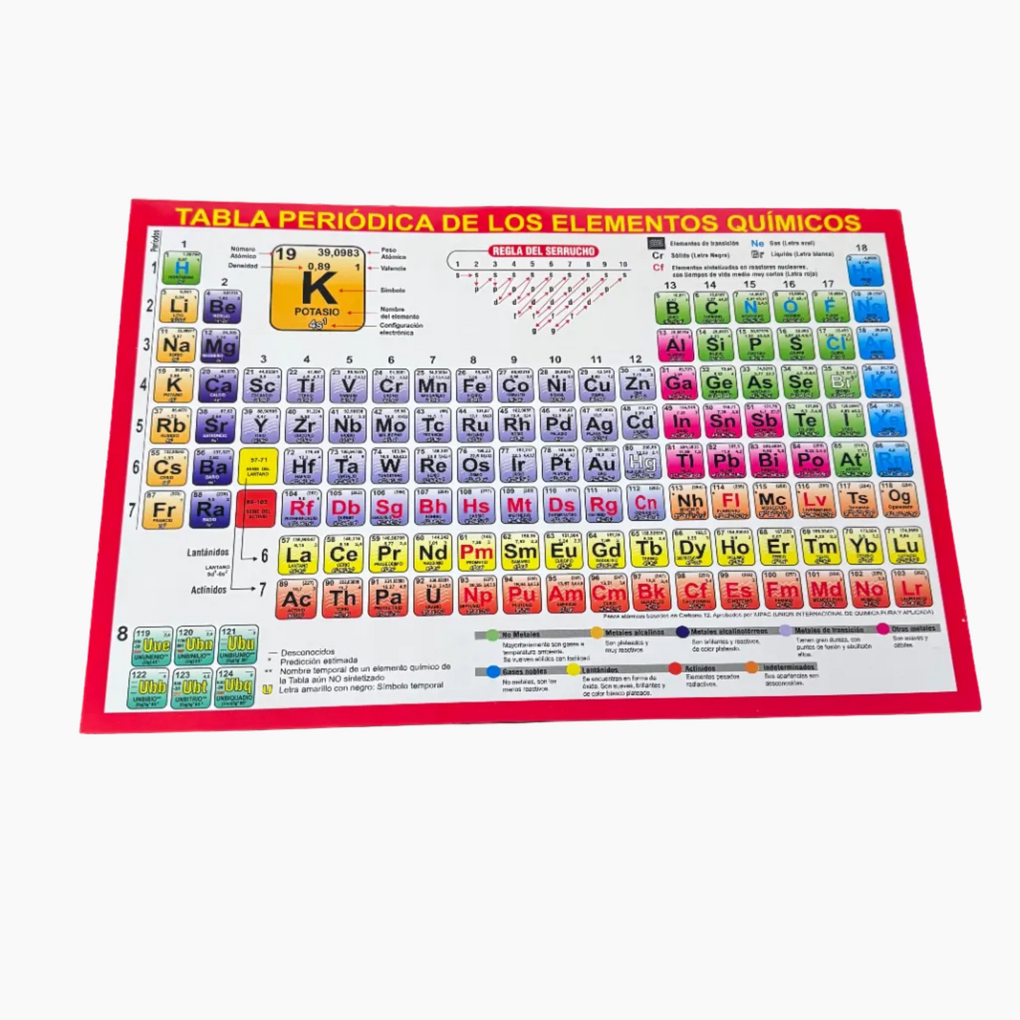 Tabla Periodicas